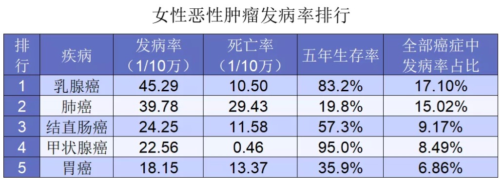 年收入10萬的女性如何買保險
