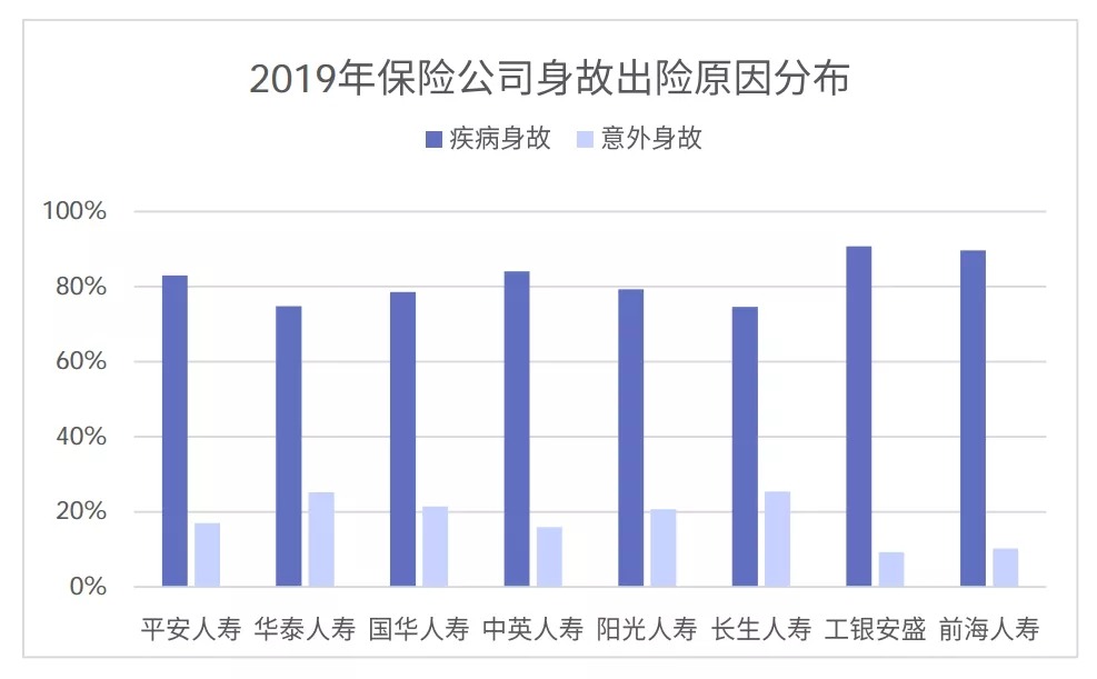 從理賠數(shù)據(jù)看保險(xiǎn)怎么買(mǎi)