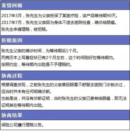 保險理賠包含哪些內容，如何定義理賠傷殘標準