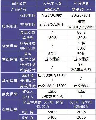 這樣買保險(xiǎn)，小心退保