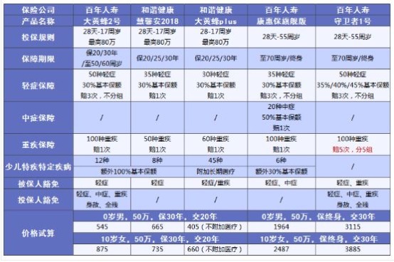 小孩買保險(xiǎn)要注意哪些問(wèn)題？