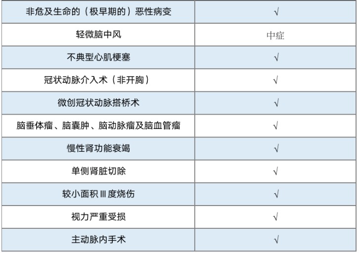 昆侖健康保(多倍版)重疾險怎么樣