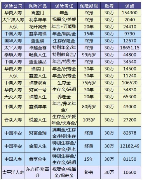 理財(cái)險(xiǎn)要不要買？怎么買？哪個(gè)好