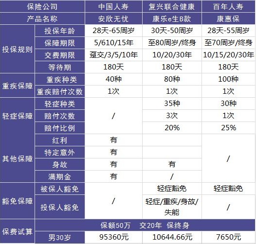 中國人壽安欣無憂測評(píng)