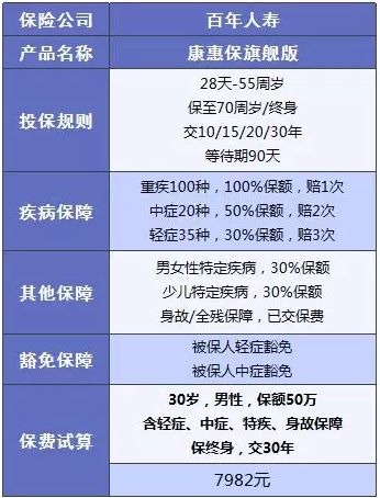 百年人壽怎么樣？ 百年人壽的產(chǎn)品值不值得買