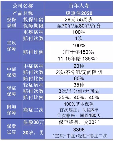 誰說重疾險很貴？這6種選擇你一定要知道