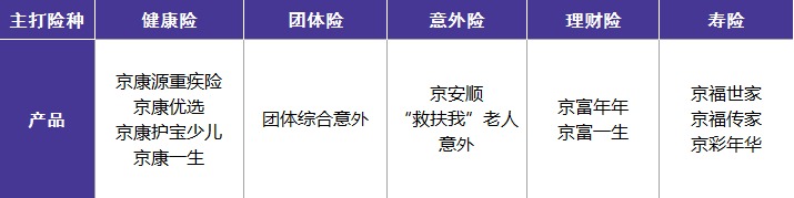 北京人壽公司好不好？有哪些優(yōu)缺點(diǎn)