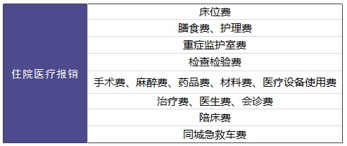 復(fù)星聯(lián)合樂(lè)享一生醫(yī)療險(xiǎn)怎么樣