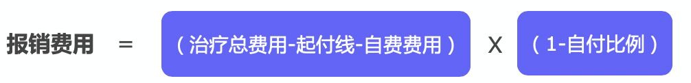 繳了這么多年醫(yī)保！病看得起嗎？