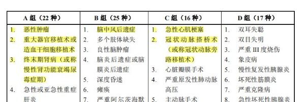 同方全球康健一生多倍保重疾險(xiǎn)測(cè)評(píng)