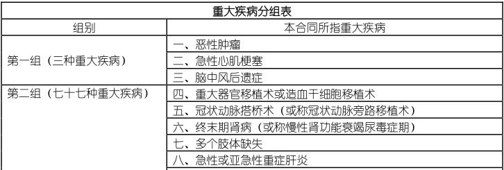康寧重疾險定期pk終身