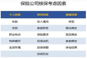 買保險(xiǎn)需要注意什么問題？