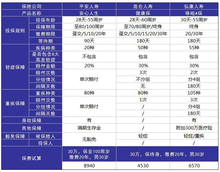 平安安心人生好不好，值不值得買