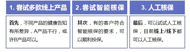 第一次買保險該注意什么？我有11條建議給你