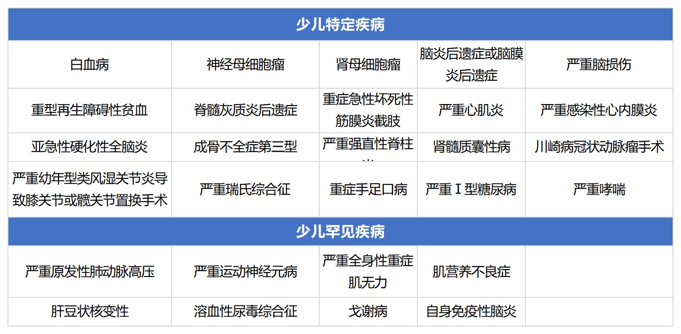 開心小保貝少兒重疾險(xiǎn)測(cè)評(píng)