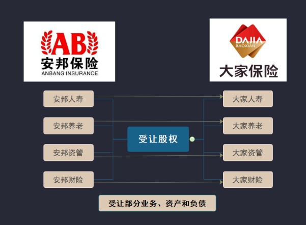 保險(xiǎn)公司解散我們的保單還安全嗎？