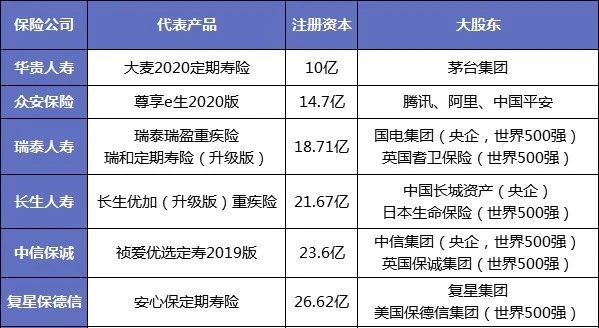保險(xiǎn)公司解散我們的保單還安全嗎？