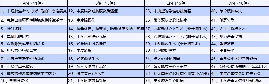 重疾險(xiǎn)也能保輕癥！快來看看好的輕癥保障是啥樣