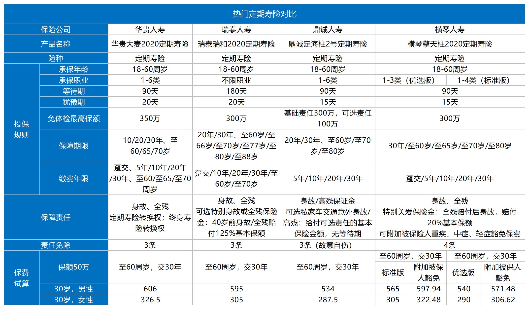 瑞和2020定期壽險(xiǎn)測(cè)評(píng)
