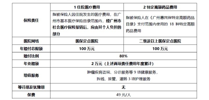 網(wǎng)紅“惠民保”爆火！要買嗎？