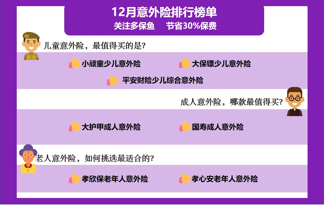 2020年最后的意外險(xiǎn)榜單！