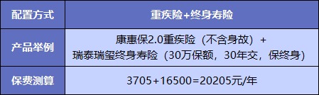  買重疾險不加身故，真的省錢了嗎？