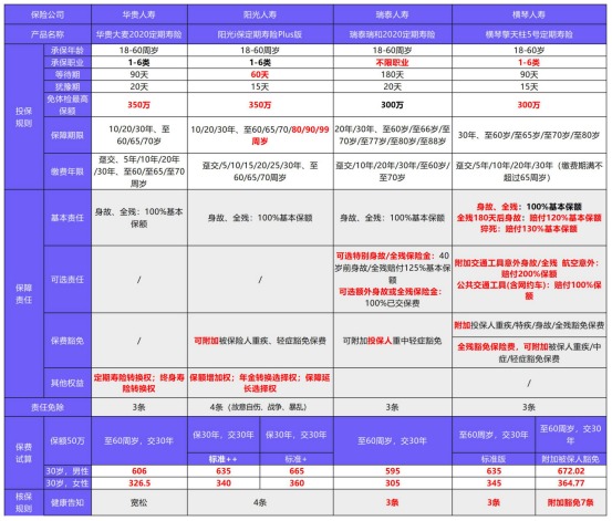 陽(yáng)光i保定期壽險(xiǎn)Plus版測(cè)評(píng)