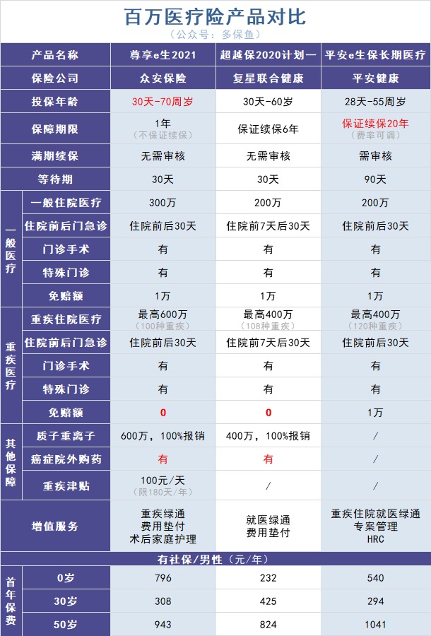 政策解讀丨你買的百萬(wàn)醫(yī)療險(xiǎn)或?qū)⑼J郏? width=