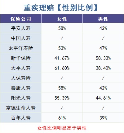 重疾險怎么買？理賠數(shù)據(jù)告訴你！