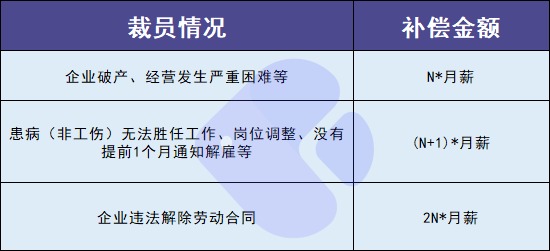 失業(yè)人員請注意！每月近2000元的失業(yè)金別忘了領(lǐng)！