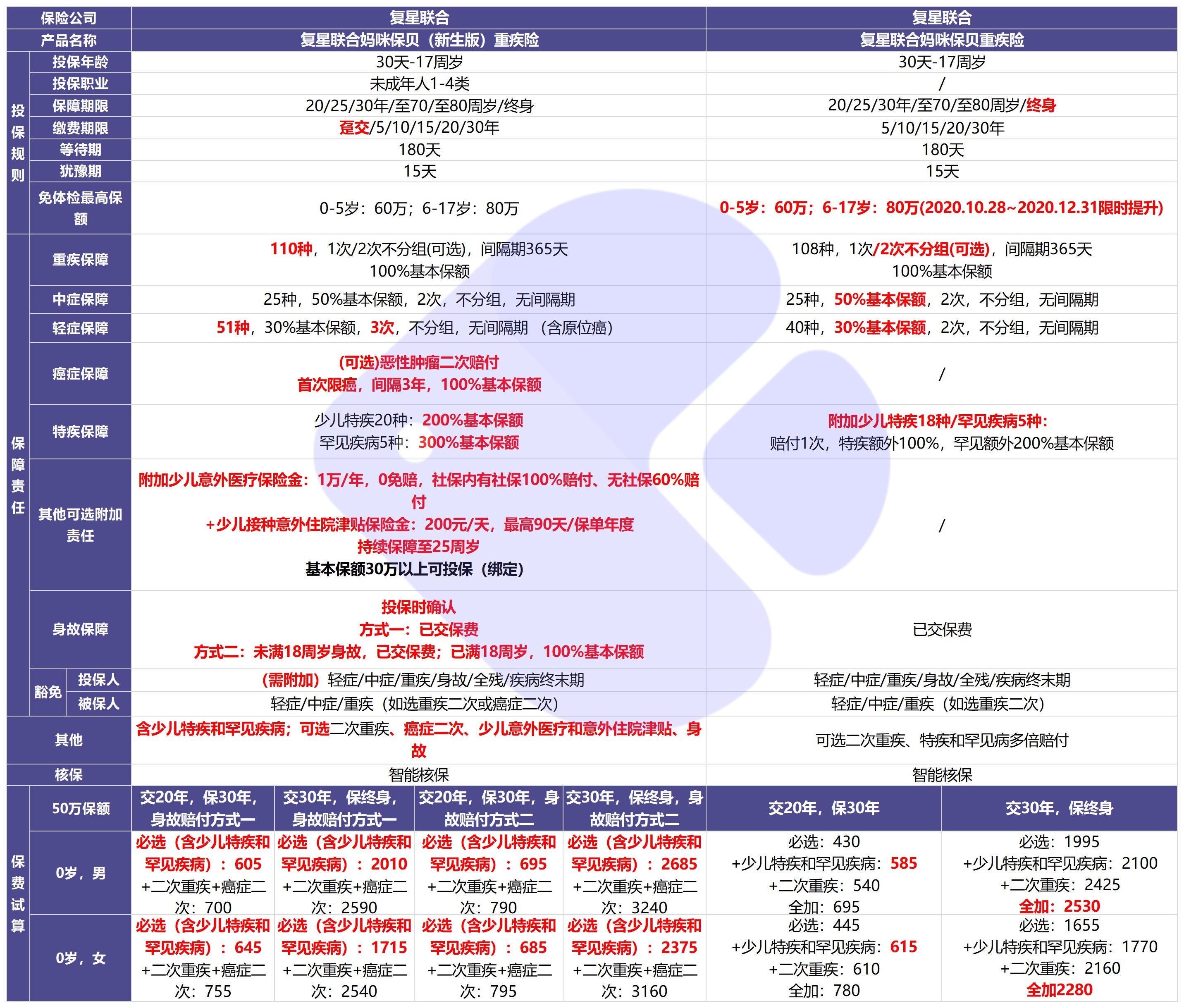 媽咪保貝(新生版)產(chǎn)品測評