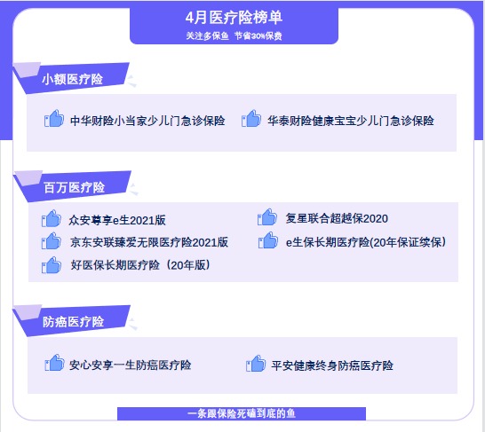 4月榜單 | 最值得買的醫(yī)療險(xiǎn)都在這里！