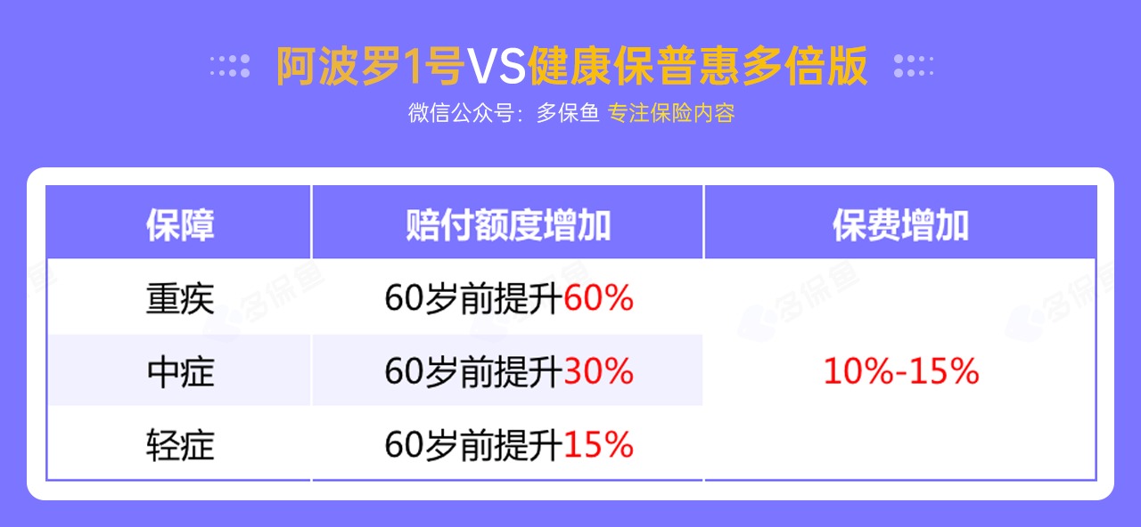 每月榜單 | 7月重疾險榜單公布來了！