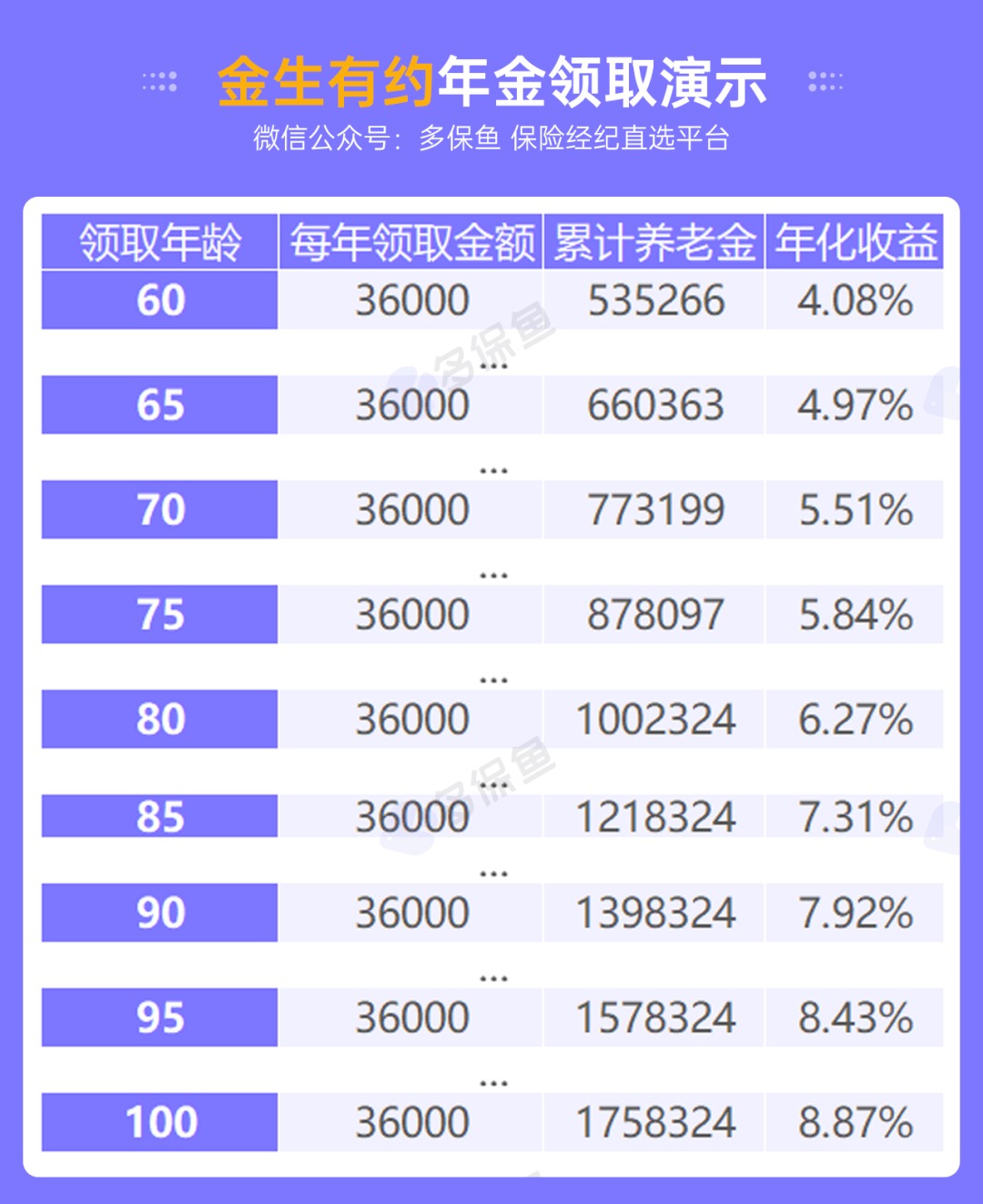 人社部：延長社保繳費年限，只交15年領不了養(yǎng)老金？
