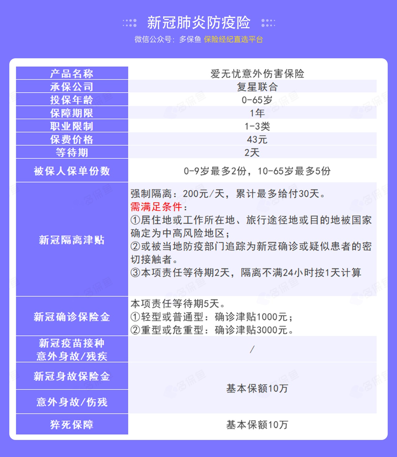 9.9的新冠防疫險，隔離就給錢！