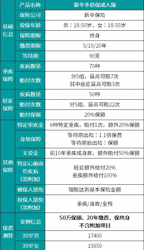 新華多倍保怎么樣？真的有像宣傳的那么好嗎