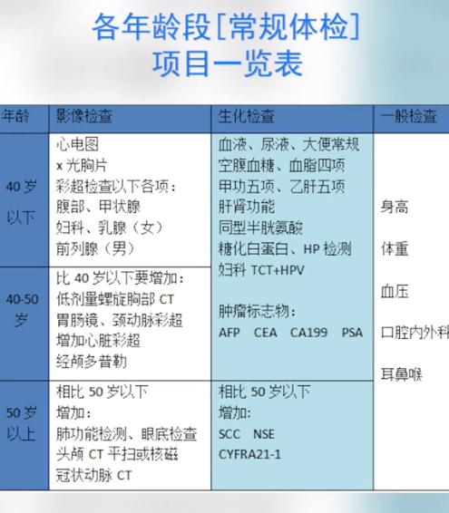 為什么癌癥一查出就是中晚期?