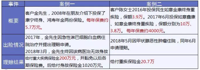 保險怎么進行理賠？