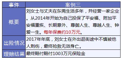 保險怎么進行理賠？