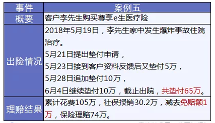 保險怎么進行理賠？