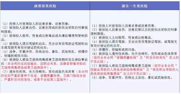 哪些免責條款不能忽視？