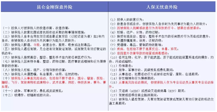 哪些免責條款不能忽視？