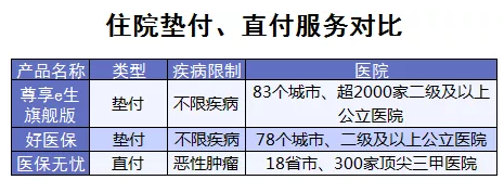 百萬醫(yī)療險增值服務(wù)哪家最好？
