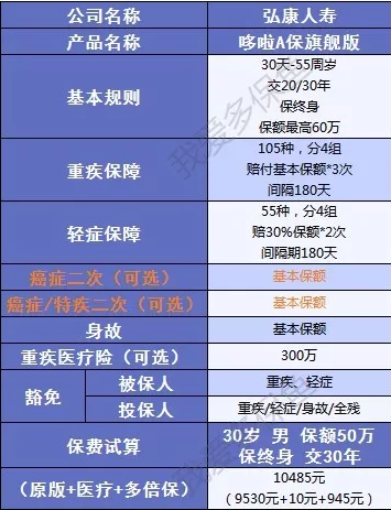 哆啦A保旗艦版:升級(jí)后的它性價(jià)比更高