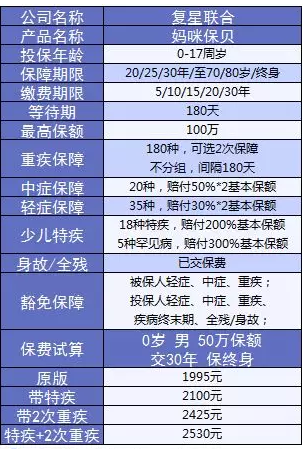 媽咪保貝少兒重疾險:媽媽的心頭好