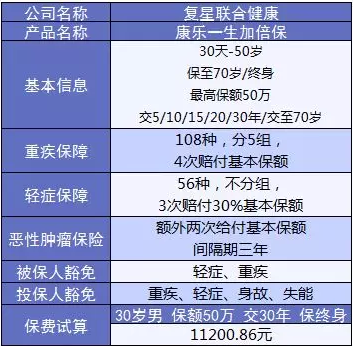 康樂(lè)e生加倍保是否真的保障加倍？
