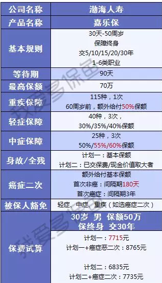 渤海人壽嘉樂(lè)保怎么樣？值不值得購(gòu)買