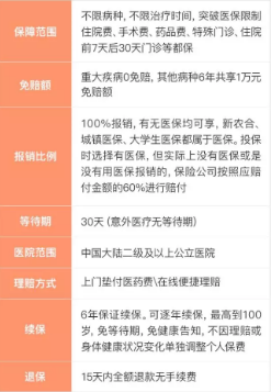 支付寶好醫(yī)保到底是不是市面上最好的醫(yī)療險(xiǎn)？
