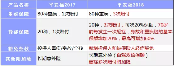 平安福2018:老樣子中也有新特色