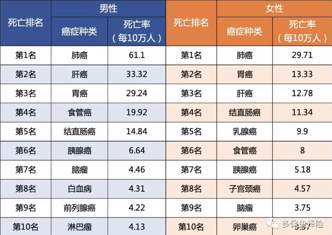 測評(píng):7款女性重疾險(xiǎn)深度測評(píng)